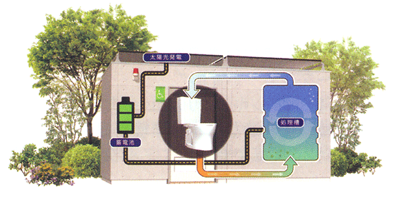 エネルギー循環概念図