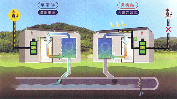 災害時の運転イメージ
